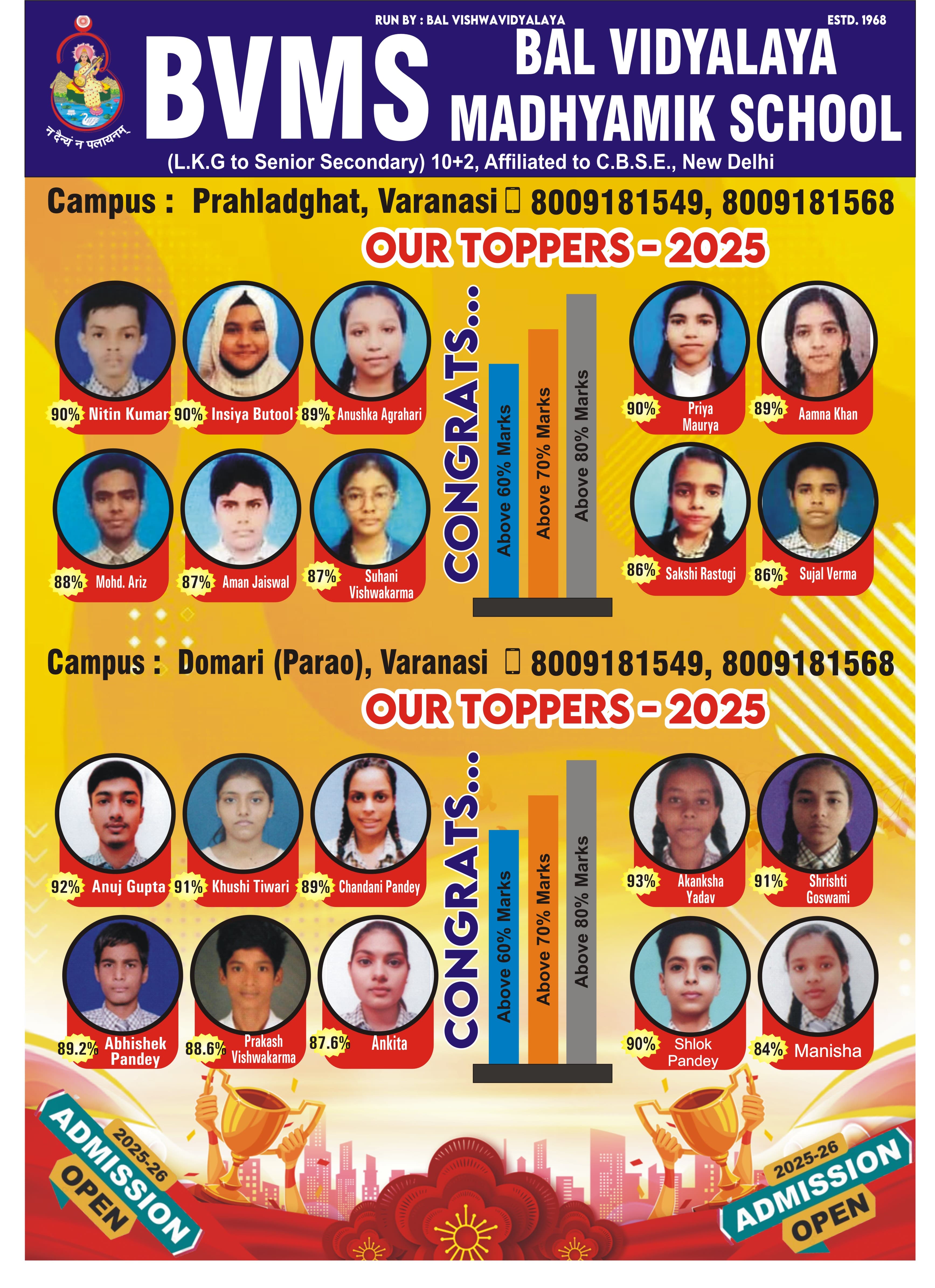 Board Exam Results Announced